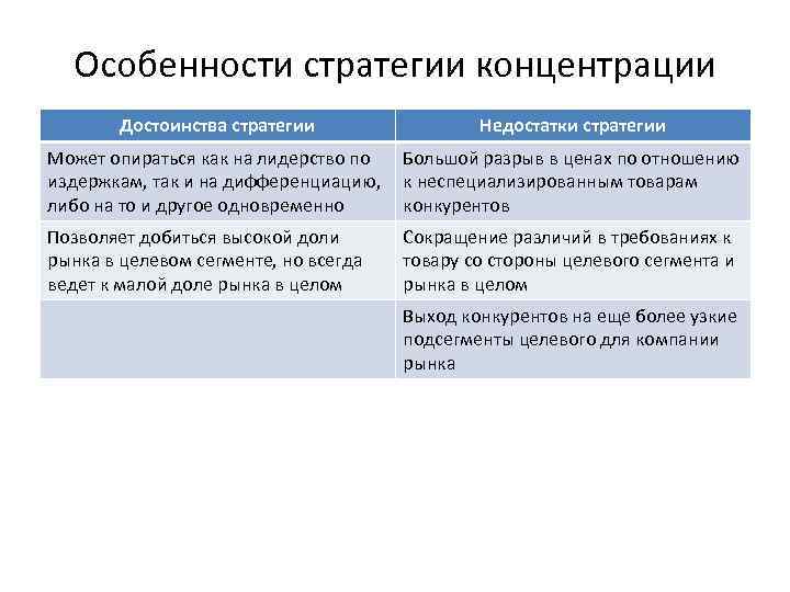 Особенности стратегии концентрации Достоинства стратегии Недостатки стратегии Может опираться как на лидерство по издержкам,