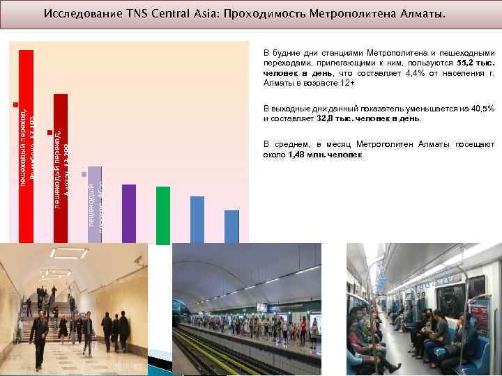 Исследование TNS Central Asia: Проходимость Метрополитена Алматы. В выходные дни данный показатель уменьшается на