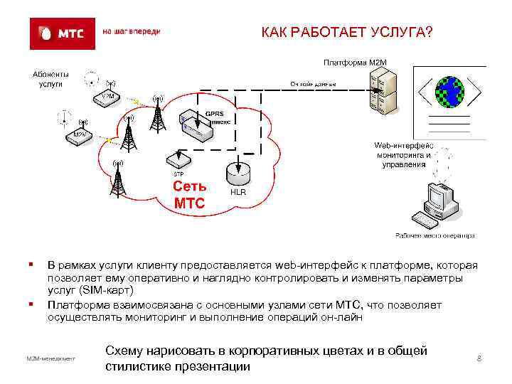 КАК РАБОТАЕТ УСЛУГА? § § В рамках услуги клиенту предоставляется web-интерфейс к платформе, которая