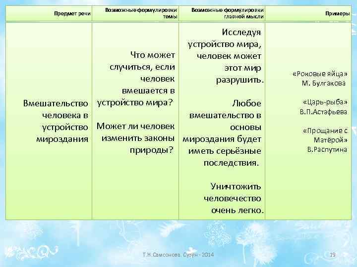 Предмет речи Возможные формулировки темы Возможные формулировки главной мысли Исследуя устройство мира, человек может