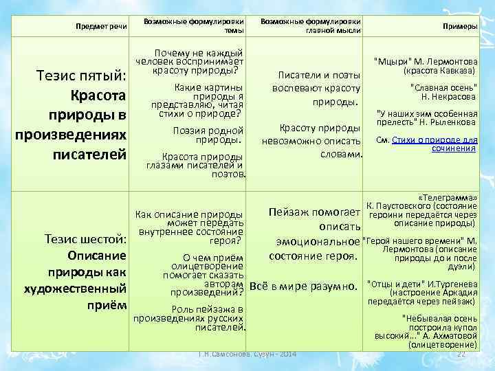 Виды описания природы. Природа и человек тезисы. Пример тезиса природа. Природа и человек в литературе примеры. Слова которые помогают описать эмоциональное состояние героя.