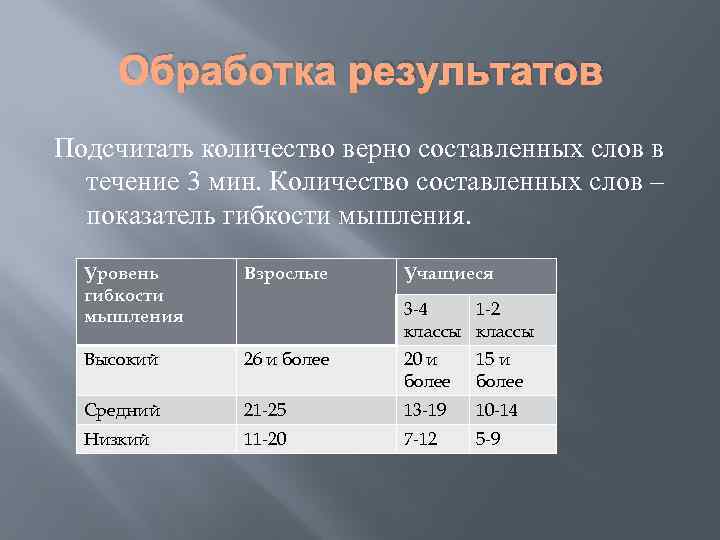 Обработка результатов Подсчитать количество верно составленных слов в течение 3 мин. Количество составленных слов