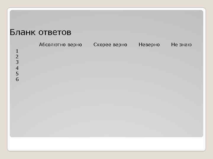 Бланк ответов Абсолютно верно Скорее верно Не знаю 1 2 3 4 5 6