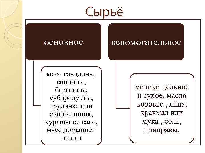 Спецификация на мясо свинины образец