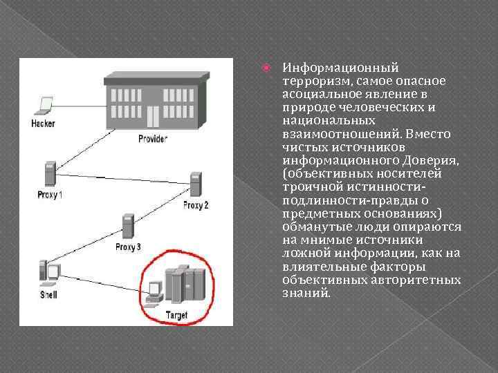  Информационный терроризм, самое опасное асоциальное явление в природе человеческих и национальных взаимоотношений. Вместо