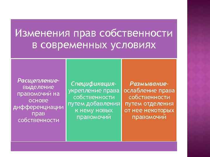 Полное право. Изменение права собственности. Основания изменения прав собственности. Изменение права собственности таблица. Способы изменения права собственности.