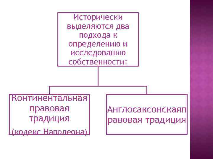 Исторически выделяются два подхода к определению и исследованию собственности: Континентальная правовая традиция (кодекс Наполеона)