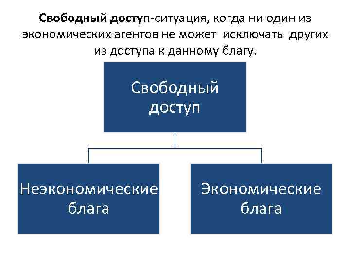 Свободный доступ-ситуация, когда ни один из экономических агентов не может исключать других из доступа