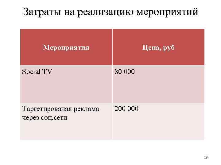 Затраты на реализацию мероприятий Мероприятия Цена, руб Social TV 80 000 Таргетированая реклама через