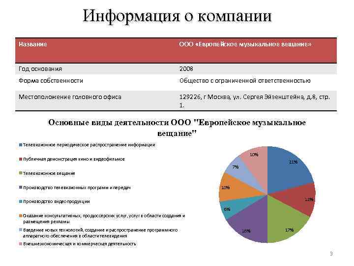 Информация о компании Название ООО «Европейское музыкальное вещание» Год основания 2008 Форма собственности Общество