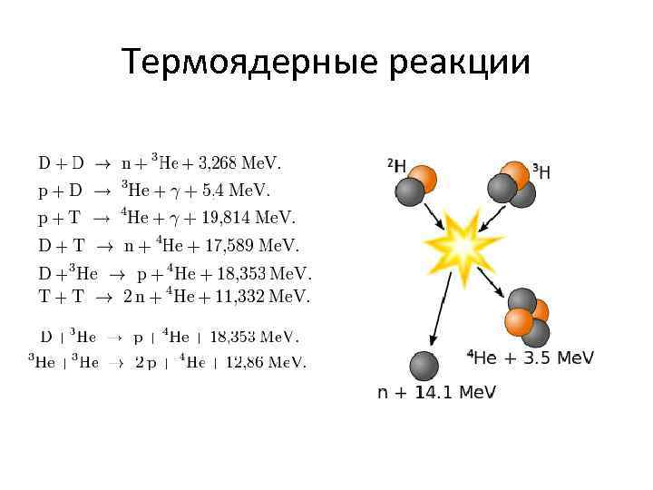 Укажите термоядерную реакцию