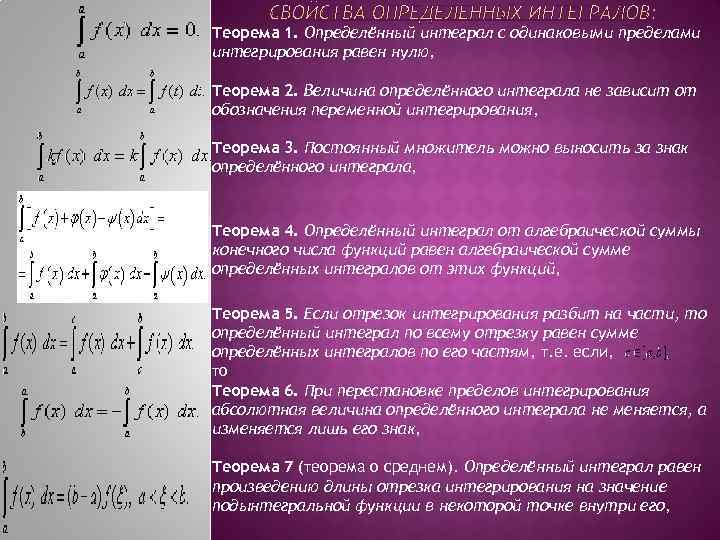 Теорема 1. Определённый интеграл с одинаковыми пределами интегрирования равен нулю, Теорема 2. Величина определённого