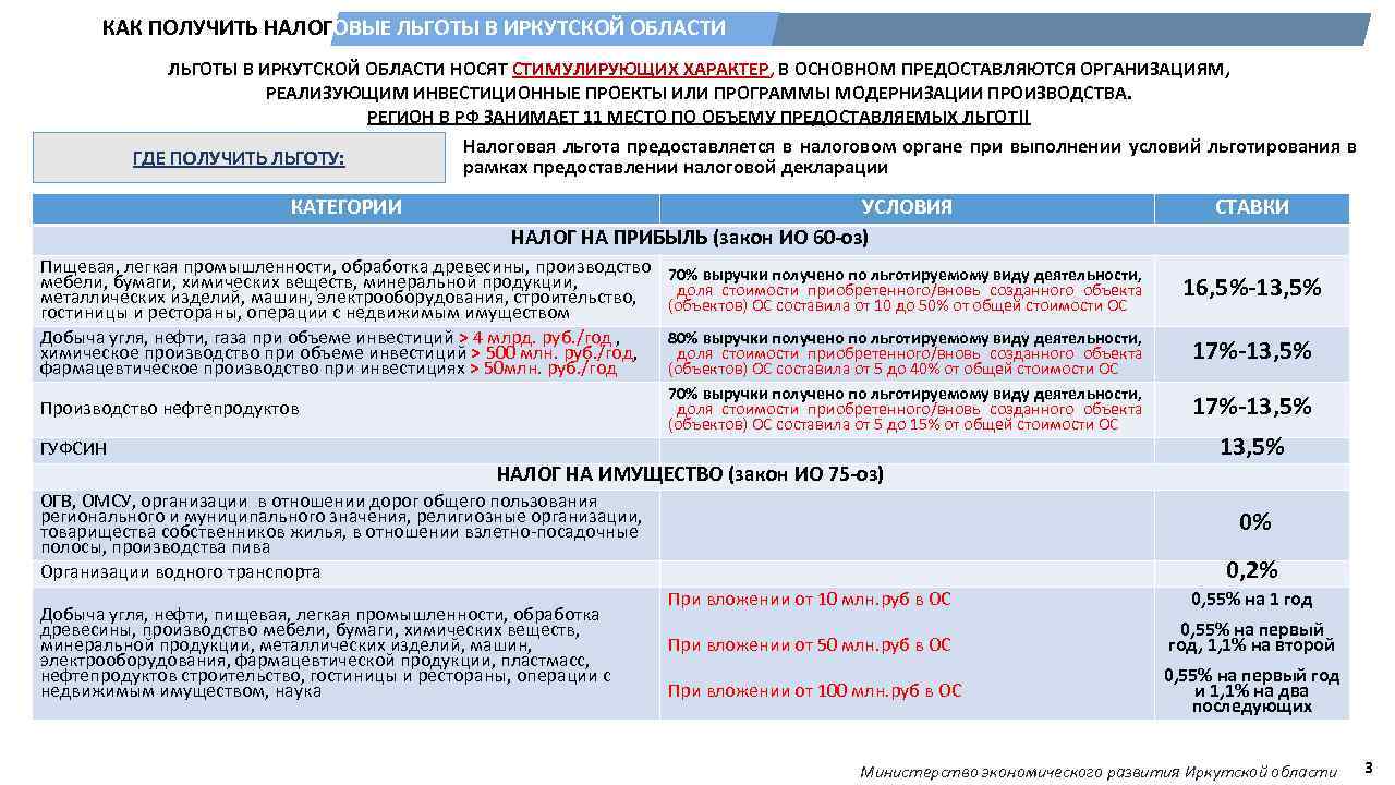 Налог иркутская. Налоговые льготы. Региональные льготы Иркутск. Льготы по налога на имущество в Иркутской области. Пособие Иркутская область.