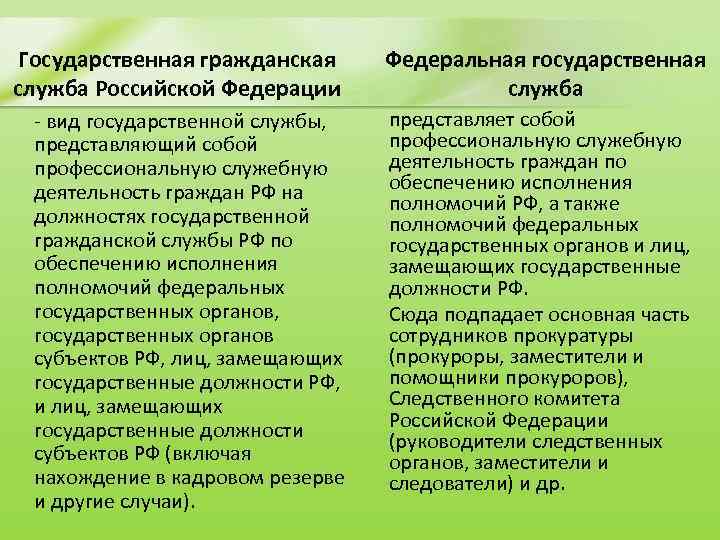 Государственная гражданская служба Российской Федерации - вид государственной службы, представляющий собой профессиональную служебную деятельность