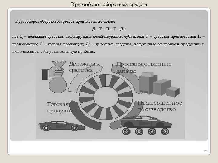 Кругооборотных средств происходит по схеме: Д – Т – П – Г – Д’;