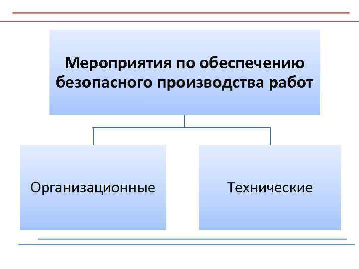 Мероприятия по обеспечению безопасного производства работ Организационные Технические 