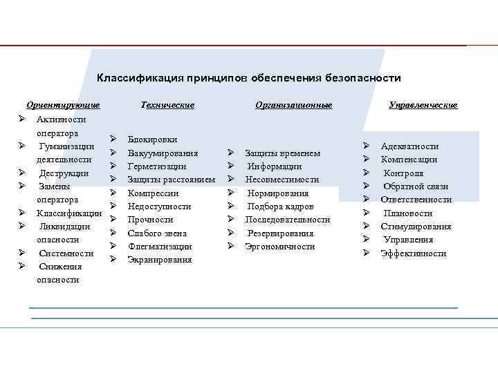 Классификация принцип работы