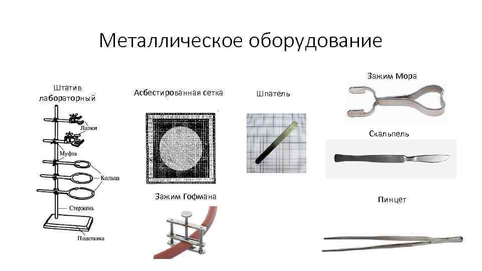 Металлическое оборудование Зажим Мора Штатив лабораторный Асбестированная сетка Шпатель Скальпель Зажим Гофмана Пинцет 