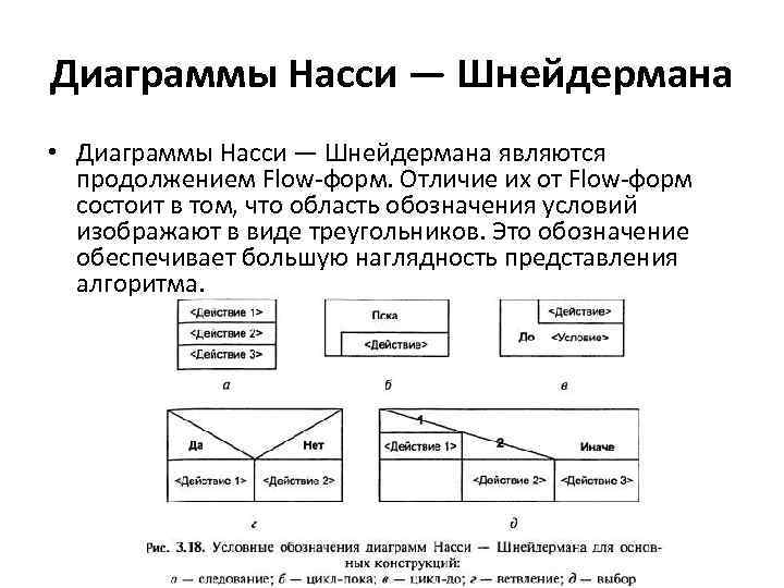 Диаграммы насси шнейдермана примеры