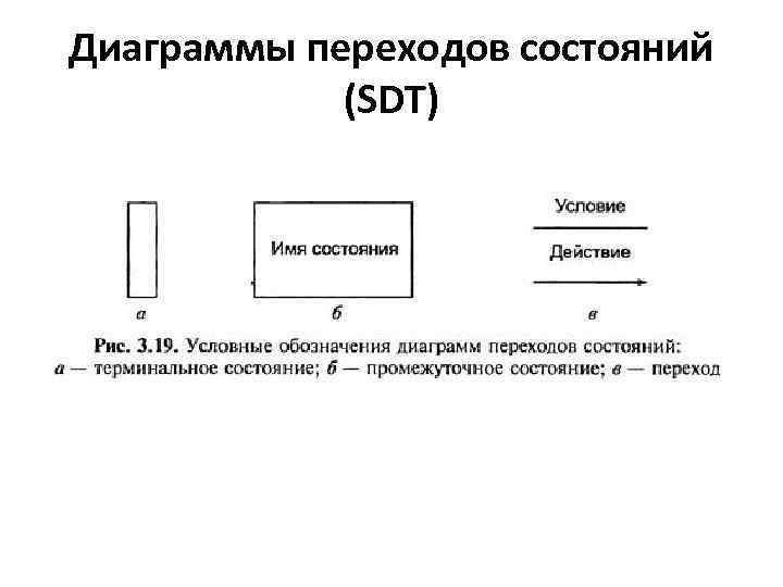 Диаграмма перехода процессов