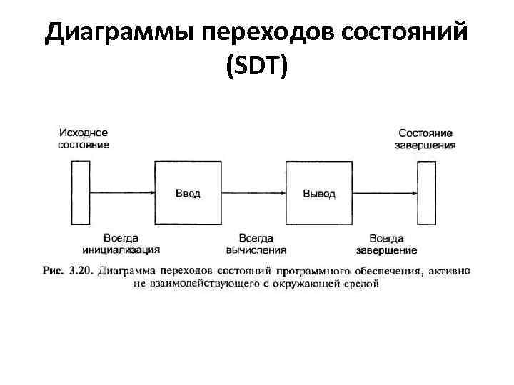 Диаграмма переходов состояний примеры