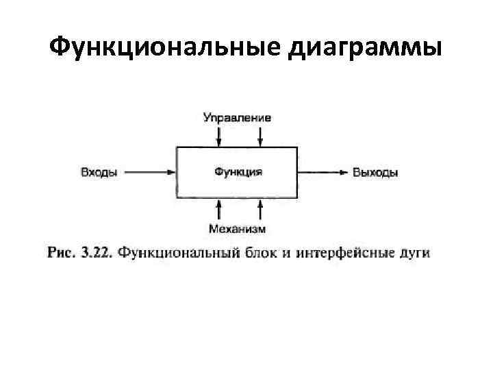 Стрелки контекстной диаграммы