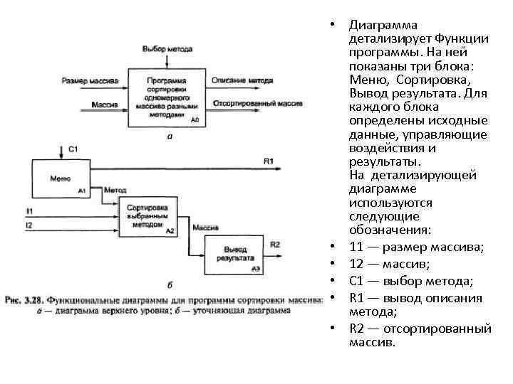 Для чего предназначена диаграмма детализации процесса - 82 фото