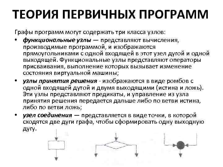 ТЕОРИЯ ПЕРВИЧНЫХ ПРОГРАММ Графы программ могут содержать три класса узлов: • функциональные узлы —