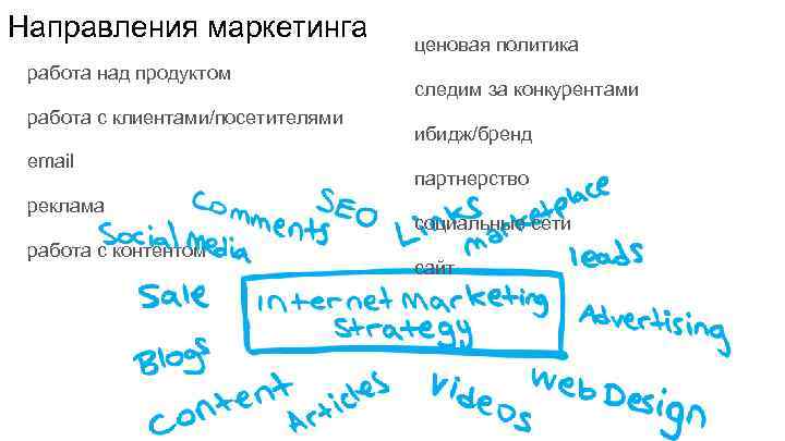 Направления маркетинга работа над продуктом работа с клиентами/посетителями email реклама работа с контентом ценовая