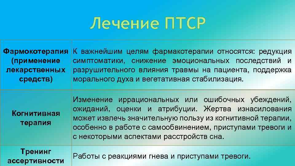 Лечение ПТСР Фармокотерапия (применение лекарственных средств) К важнейшим целям фармакотерапии относятся: редукция симптоматики, снижение