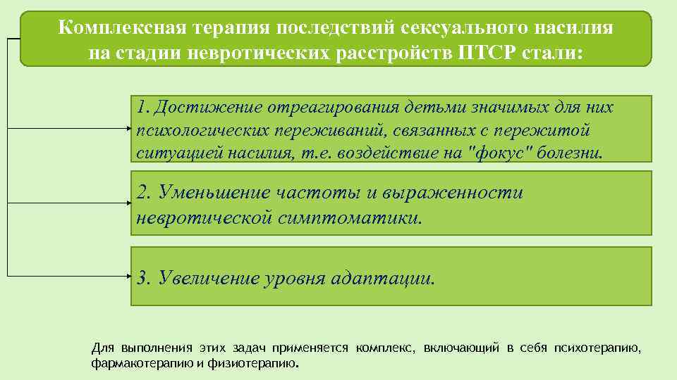 Комплексная терапия последствий сексуального насилия на стадии невротических расстройств ПТСР стали: 1. Достижение отреагирования