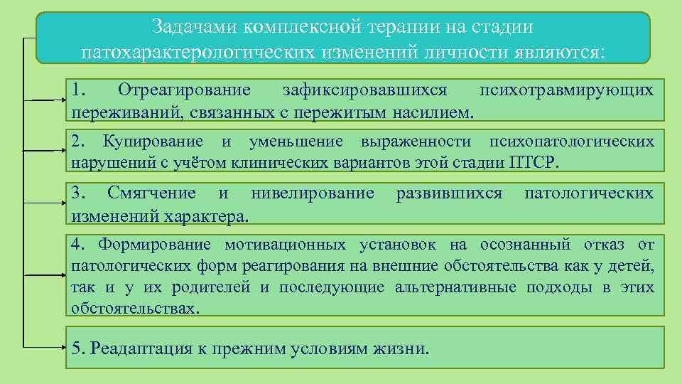 Задачами комплексной терапии на стадии патохарактерологических изменений личности являются: 1. Отреагирование зафиксировавшихся психотравмирующих переживаний,