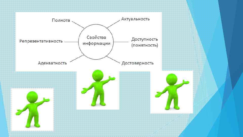 Социальная информация презентация