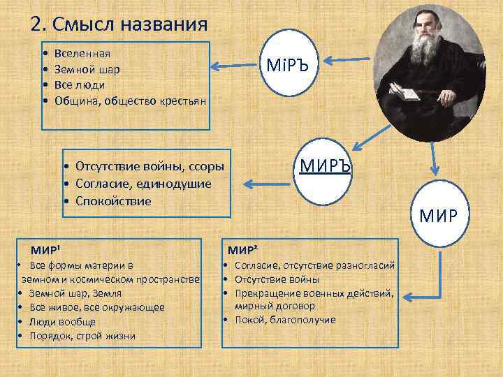 2. Смысл названия • • Вселенная Земной шар Все люди Община, общество крестьян Мi.