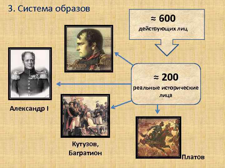 3. Система образов ≈ 600 действующих лиц ≈ 200 реальные исторические лица Александр I