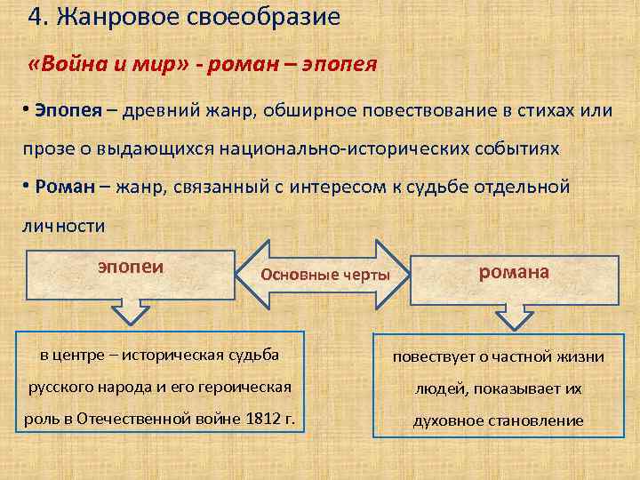 Доклад: Жанровые особенности романа Война и мир Л.Н.Толстого