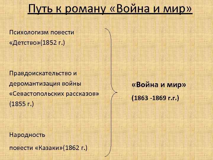 Изображение войны в севастопольских рассказах в романе война и мир