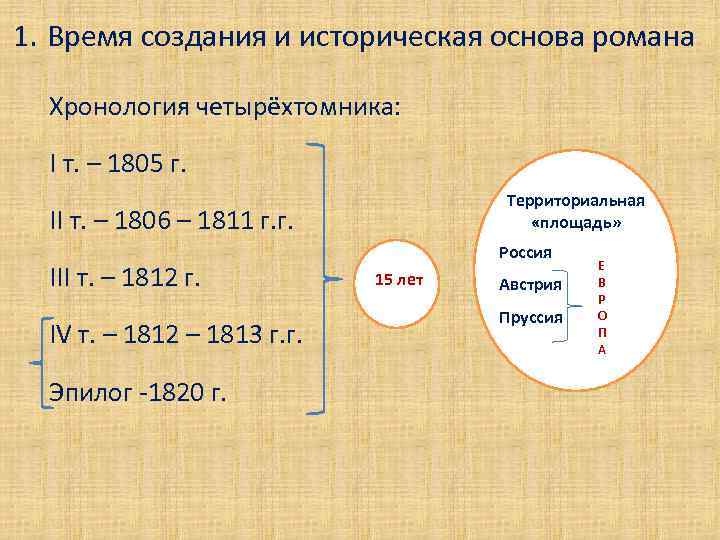 1. Время создания и историческая основа романа Хронология четырёхтомника: I т. – 1805 г.