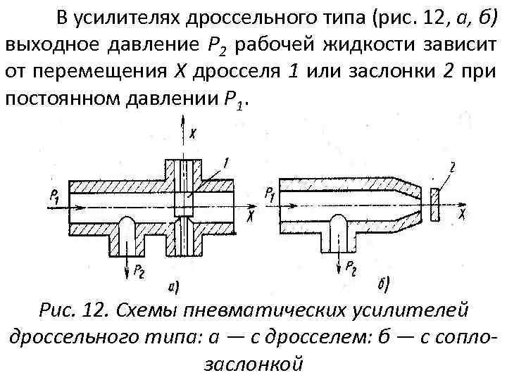 В усилителях дроссельного типа (рис. 12, а, б) выходное давление Р 2 рабочей жидкости