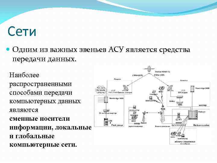 Сети Одним из важных звеньев АСУ является средства передачи данных. Наиболее распространенными способами передачи