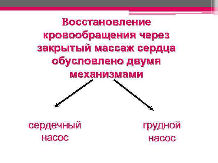 Восстановление кровообращения через закрытый массаж сердца обусловлено двумя механизмами сердечный насос грудной насос 