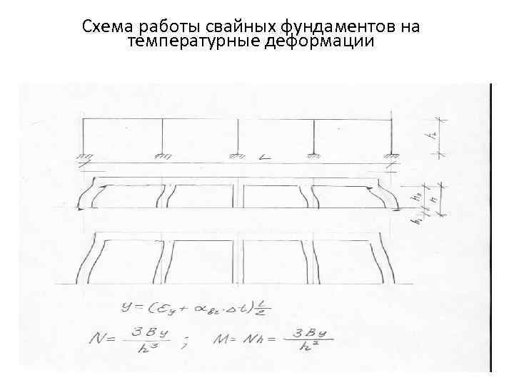 Схема работы свайных фундаментов на температурные деформации 