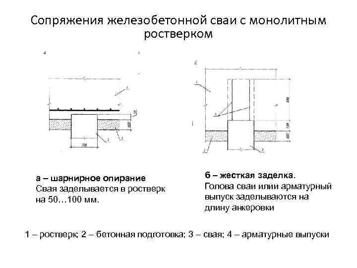 Сопряжения железобетонной сваи с монолитным ростверком а – шарнирное опирание Свая заделывается в ростверк