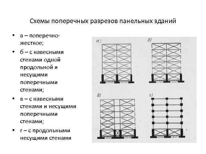 Схемы поперечных разрезов панельных зданий • а – поперечножесткое; • б – с навесными