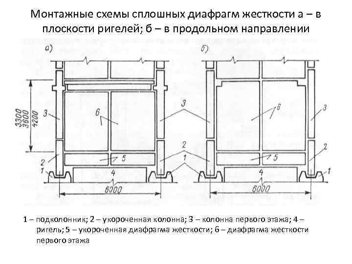 Монтажные схемы сплошных диафрагм жесткости а – в плоскости ригелей; б – в продольном