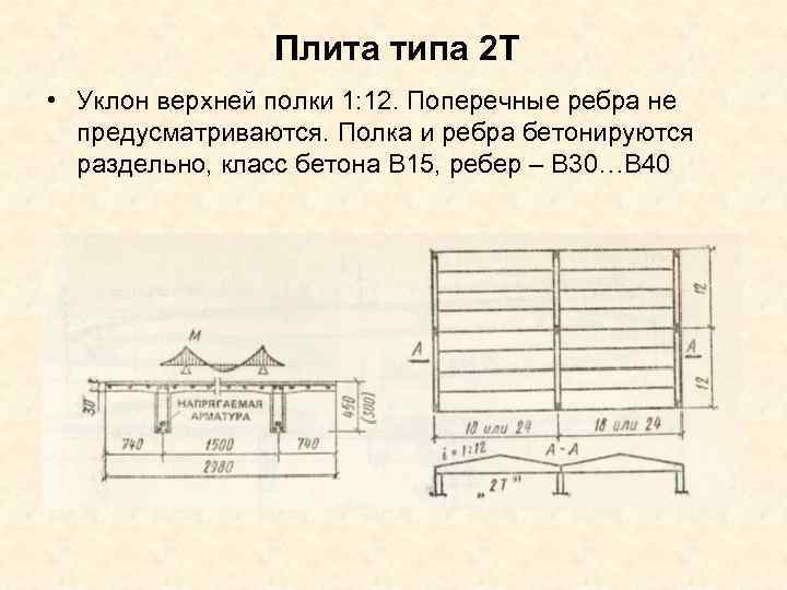 Плита типа 2 Т • Уклон верхней полки 1: 12. Поперечные ребра не предусматриваются.