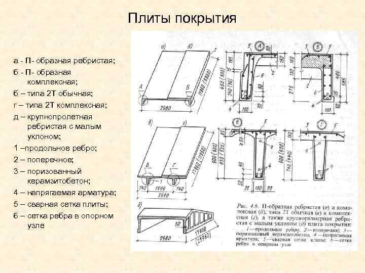 Плиты покрытия а - П- образная ребристая; б - П- образная комплексная; б –