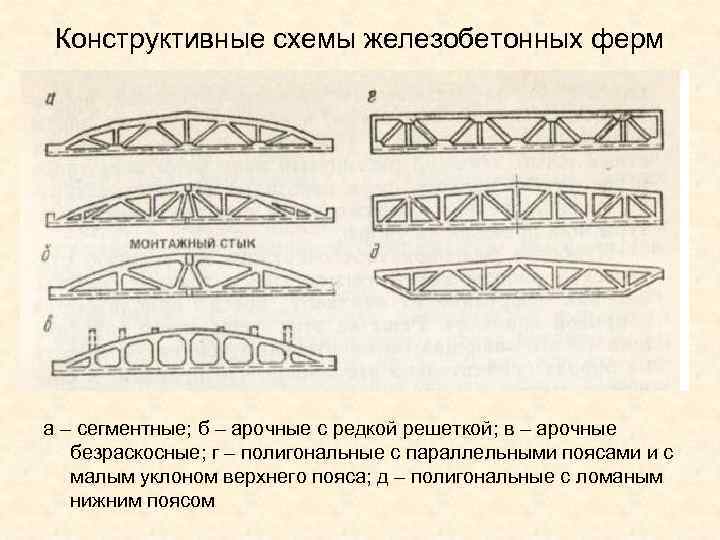 Конструктивные схемы железобетонных ферм а – сегментные; б – арочные с редкой решеткой; в