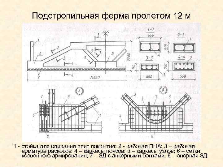 Подстропильная ферма пролетом 12 м 1 - стойка для опирания плит покрытия; 2 -