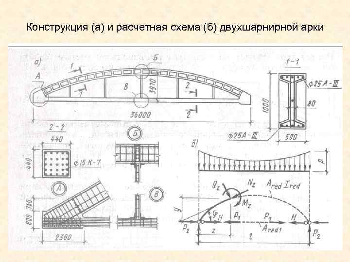 Конструкция (а) и расчетная схема (б) двухшарнирной арки 